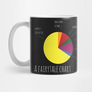 Stats II Mug